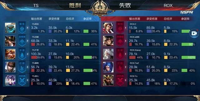 可完成